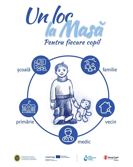 Ce înseamnă ACASĂ pentru un copil?